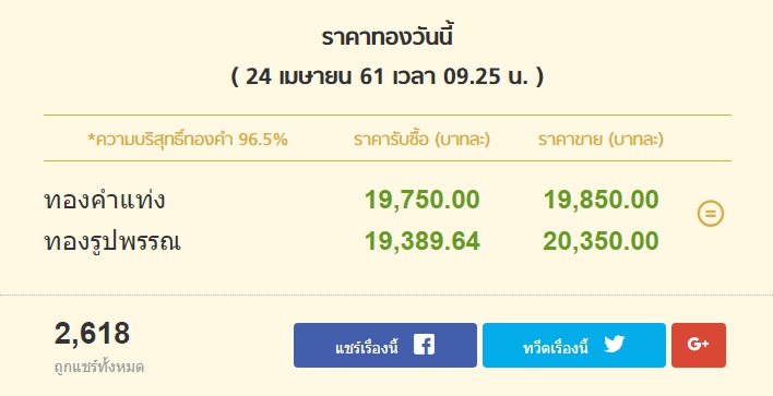 ราคาทองเช้าวันนี้